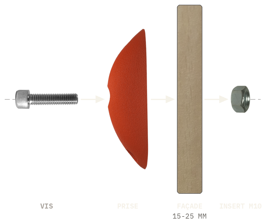 Schéma de fixation : vis, prise, façade en coupe, insert M10